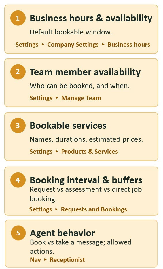 Infographic of the five Jobber online booking rules the AI Receptionist books through and where each one lives in Jobber settings